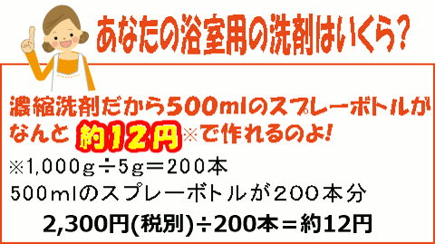 濃縮洗剤だから５００ｍｌのスプレーボトルがなんと約１２円※で作れるのよ！