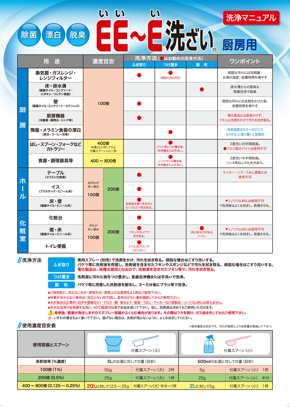 ＥＥ～Ｅ洗ざい厨房用カタログ