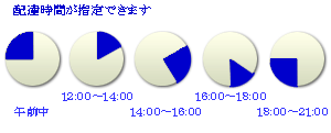 佐川急便ご希望配達時間