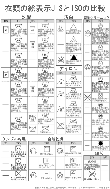 衣類の絵表示